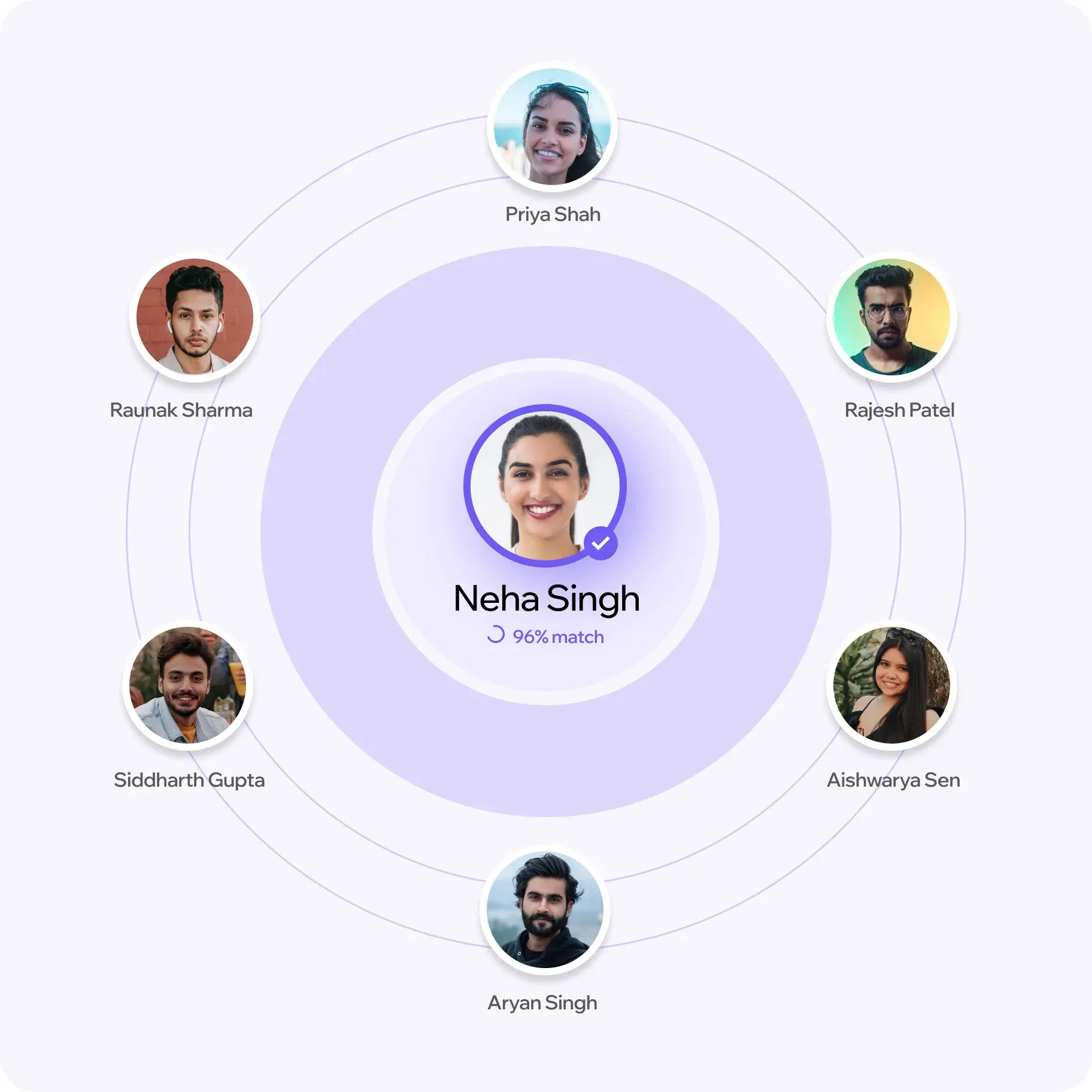 tech recruitment company - Talent profiles
